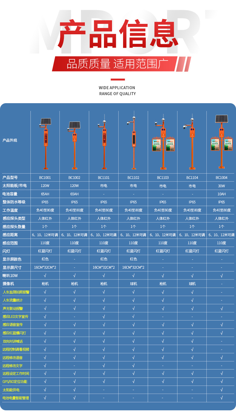 6-枪机太阳能语音卡口详情页_15