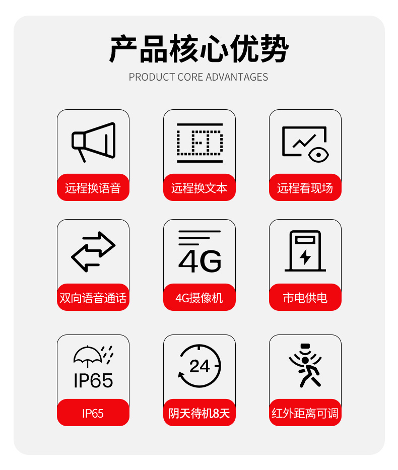 球机市电视卡口详情页_05