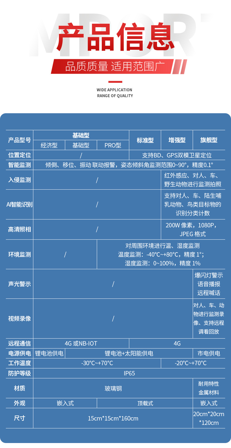 智能界桩基础版详情页_12